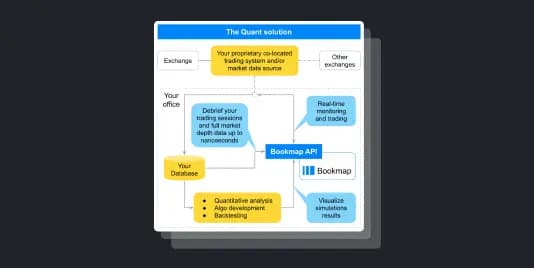 Bookmap for Quants