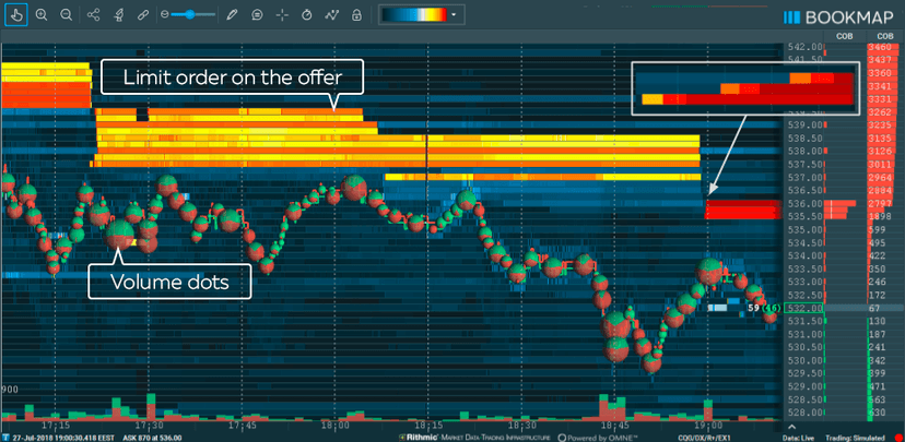 Bookmap®️ Market Data Analysis & Trading Platform | 2026