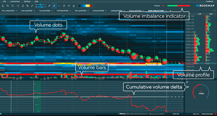 Bookmap®️ Market Data Analysis & Trading Platform | 2026