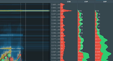 Current Order Book